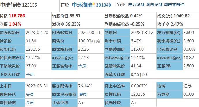 123155中陆转债好不好，中陆转债上市时间