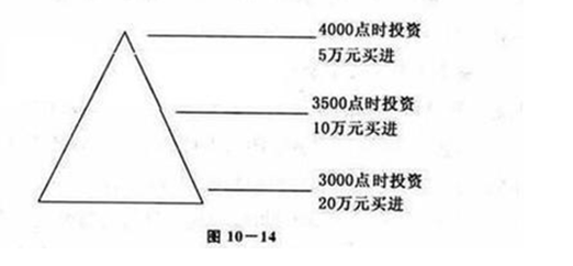 补仓实战案例二