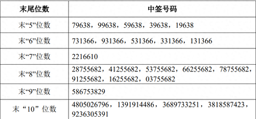 双良转债中签能赚多少钱（双良转债中签号查询）
