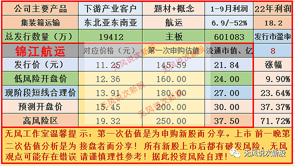 锦江航运值得申购吗，锦江航运股票上市估值分析