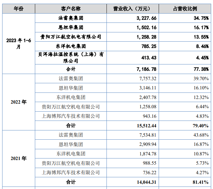 捷众科技公司客户