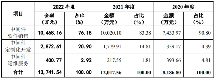 688695中创股份股票申购价值分析