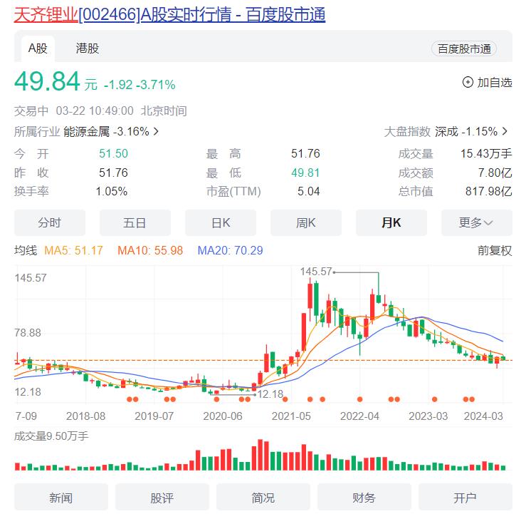 天齐锂业股票还能涨吗（天齐锂业2024目标价）